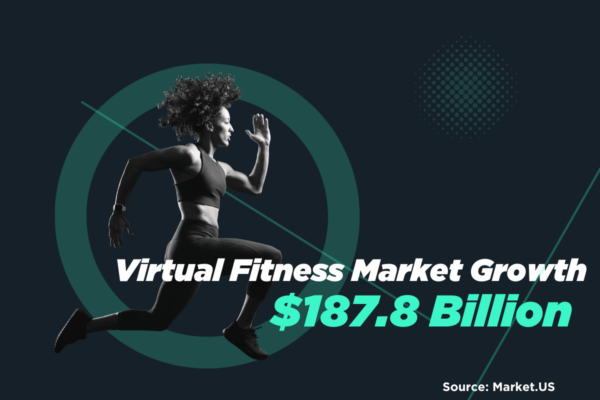 virtual fitness market